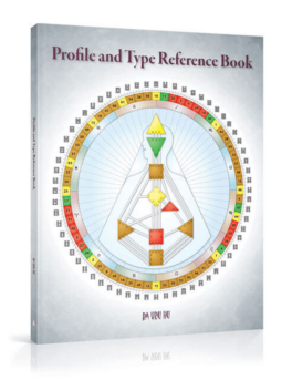 Profile and Type Reference Book