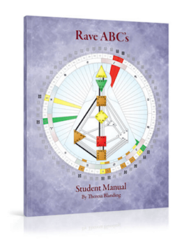 Rave ABC's <br>Student Manual